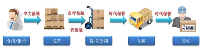 杭州搬家公司搬運流程